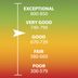 Emotional Intelligence: The Skill That May Be More Important Than IQ in Achieving Success