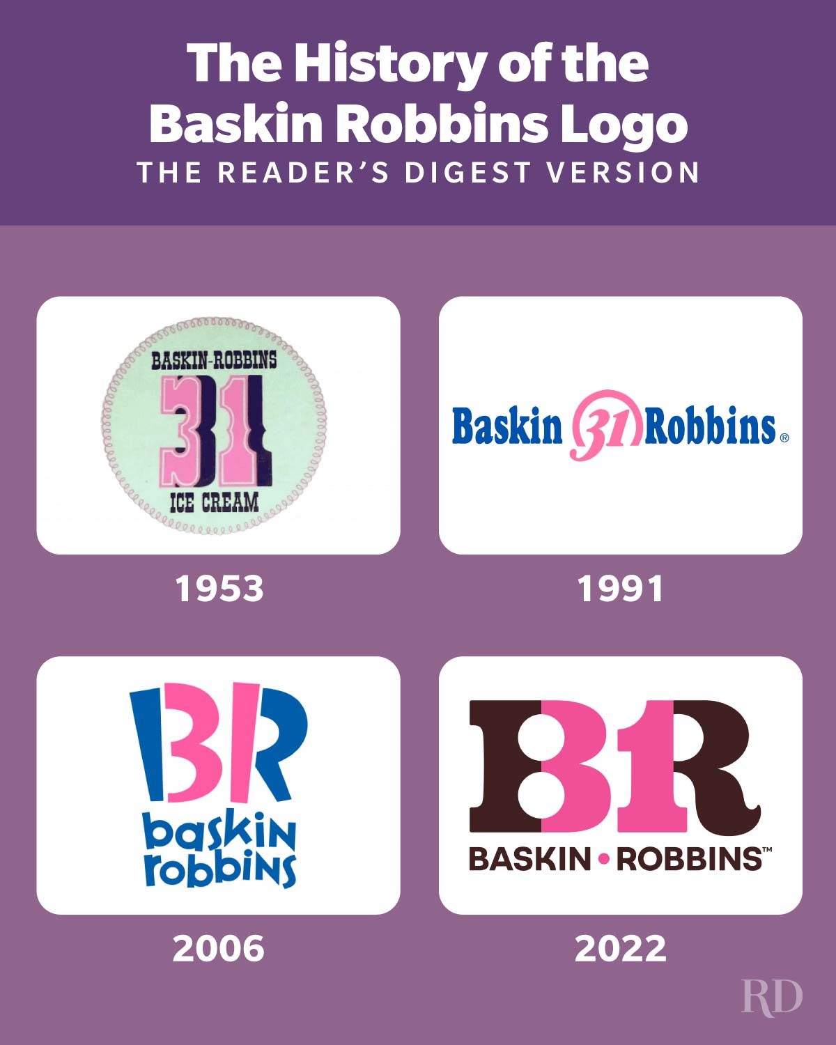 Baskin Robbins logo history throughout the years on purple background.